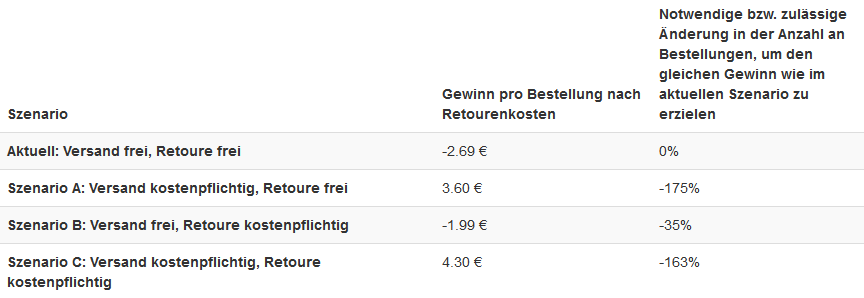 return-cost-calculator_com_de_rechner_return_02
